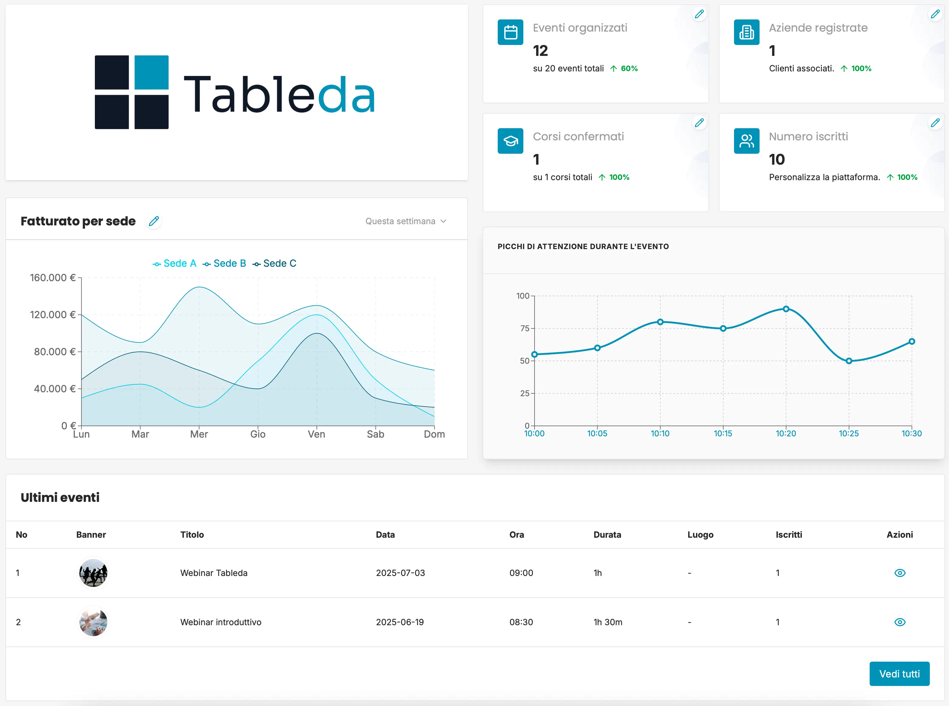 Tableda Dashboard