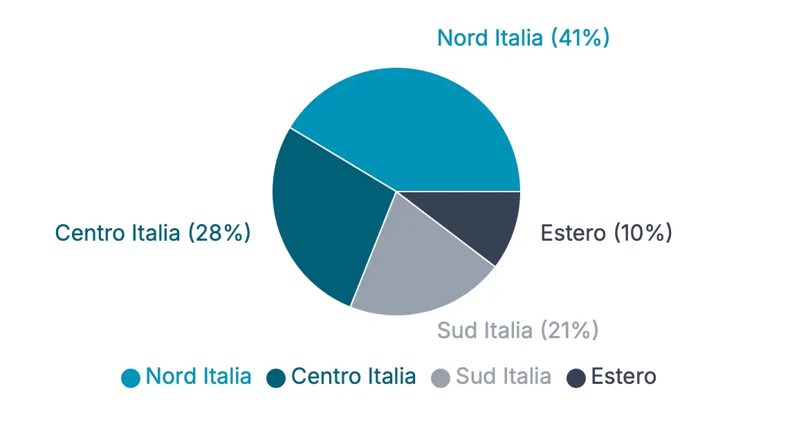 Tableda filtri e comparazioni