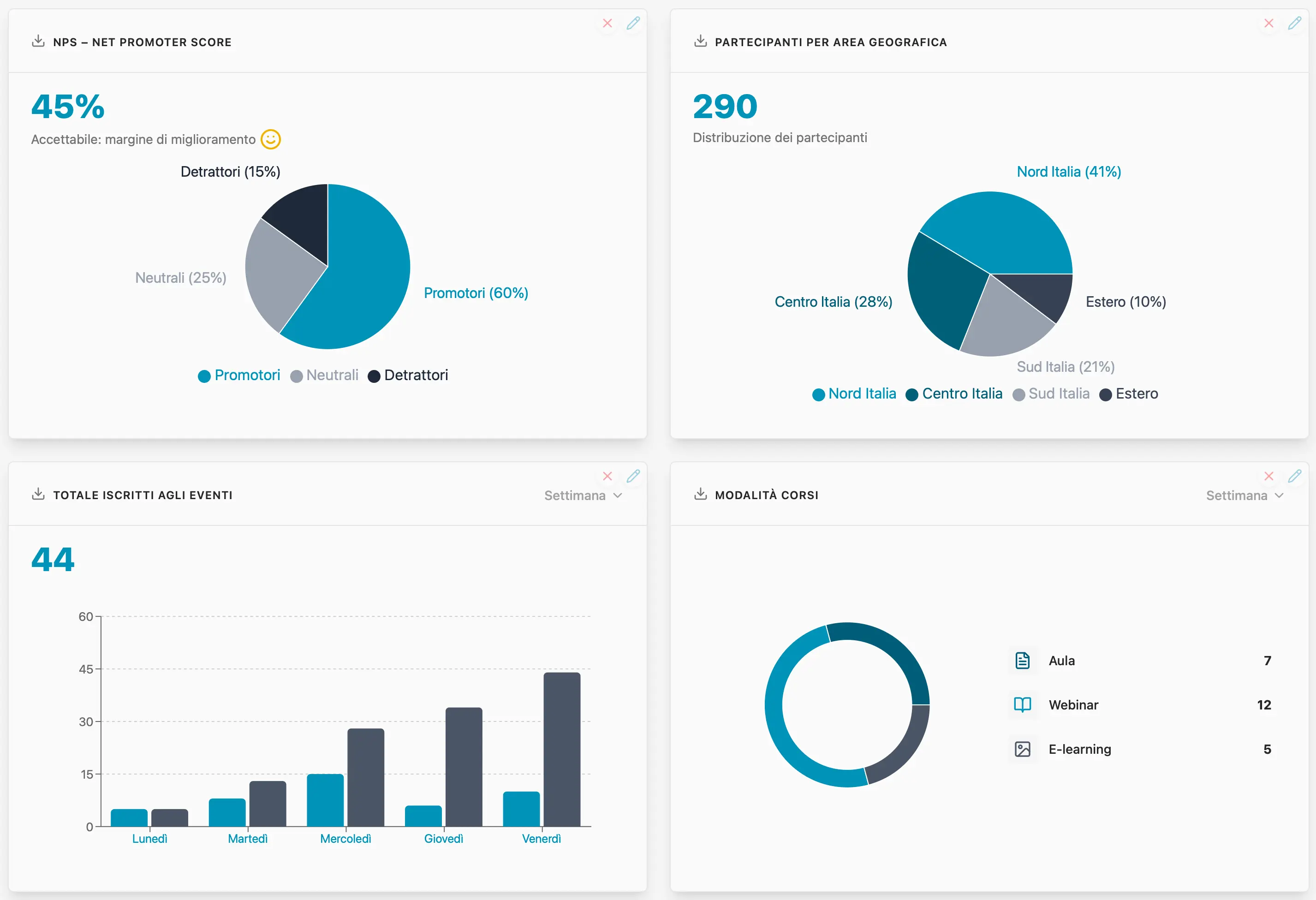 Dashboard principale Tableda